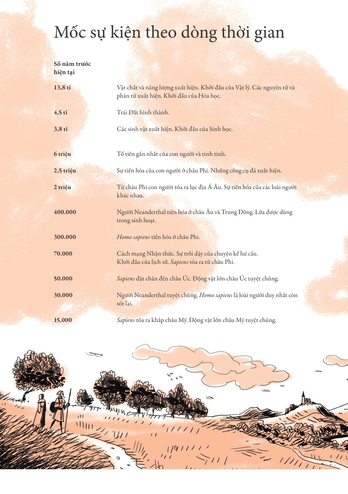 Bo
						
										
										Sapiens - A Graphic History - Luoc Su Loai Nguoi Bang Tranh - Tap 3 - Nhung Chu Nhan Cua Lich Su - Bia Cung