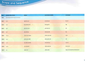 bộ show and tell 2nd edition: level 1: literacy book