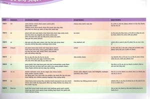 bộ show and tell 2nd edition: level 3: literacy book