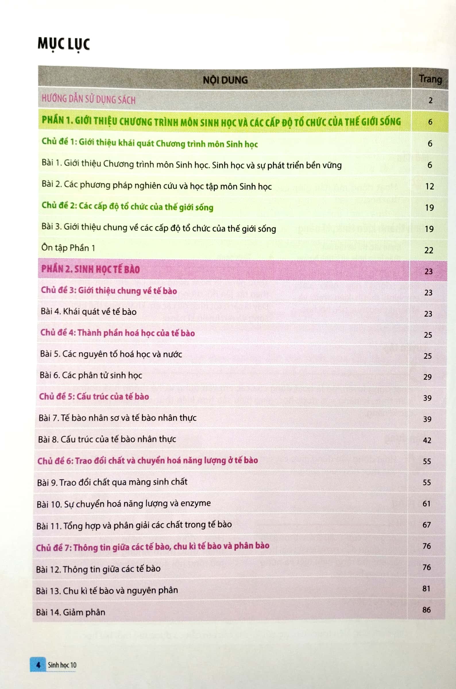 Bo
						
										
										Sinh Hoc 10 (Canh Dieu) (Chuan)