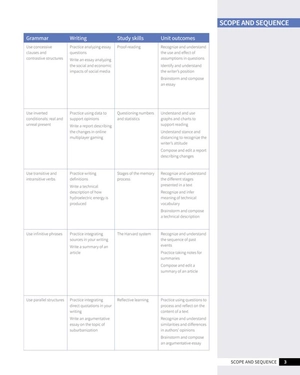 bộ skillful second edition level 4 reading & writing student's book + digital student's book pack