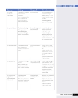 bộ skillful second edition level 4 reading & writing student's book + digital student's book pack