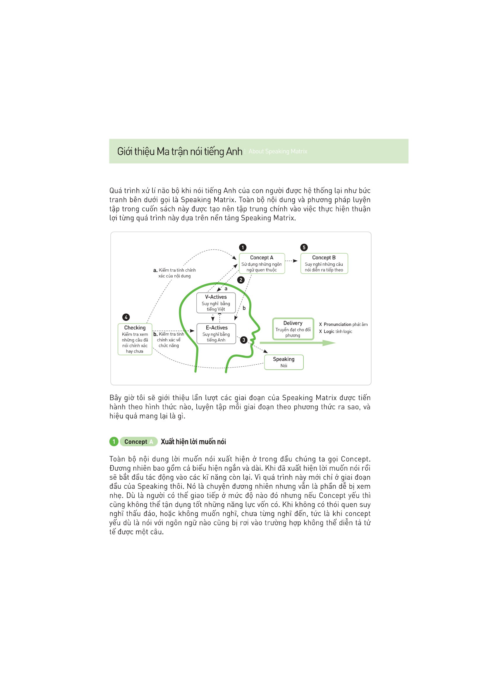 bộ speaking matrix - 2 phút nói tiếng anh như gió