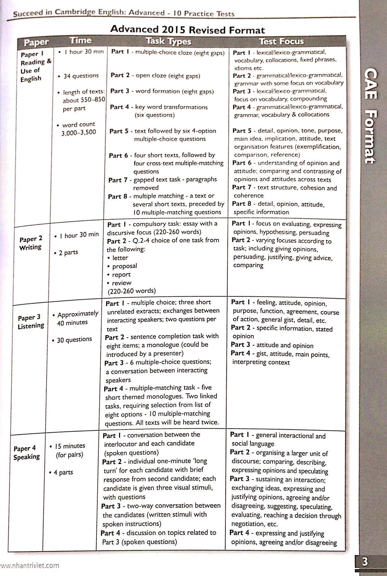 bộ succeed in cambridge english - advanced 10 cae practice tests (+cd)