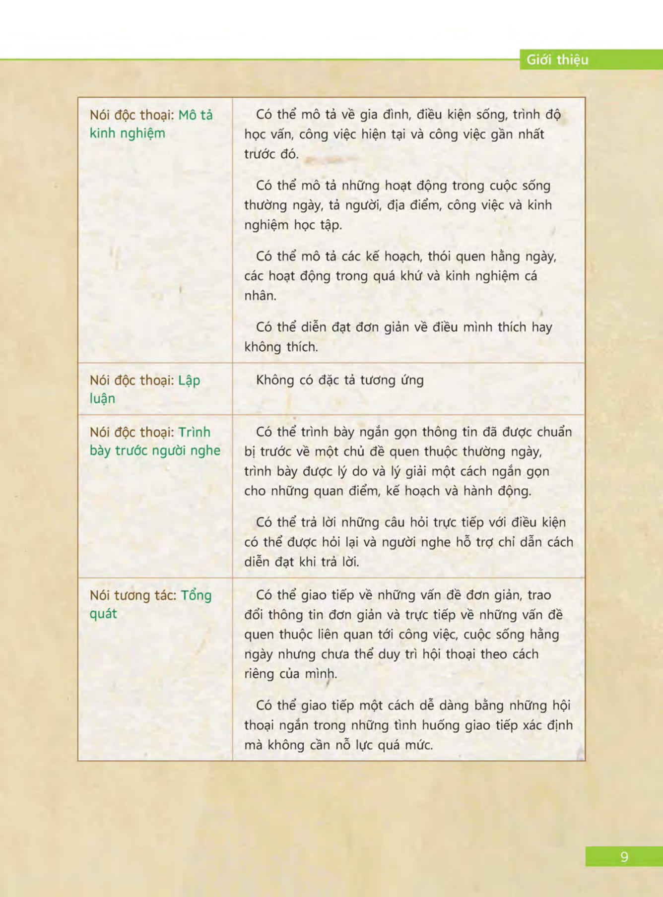 bộ tài liệu luyện thi tổng hợp vstep bậc 2 (a2)