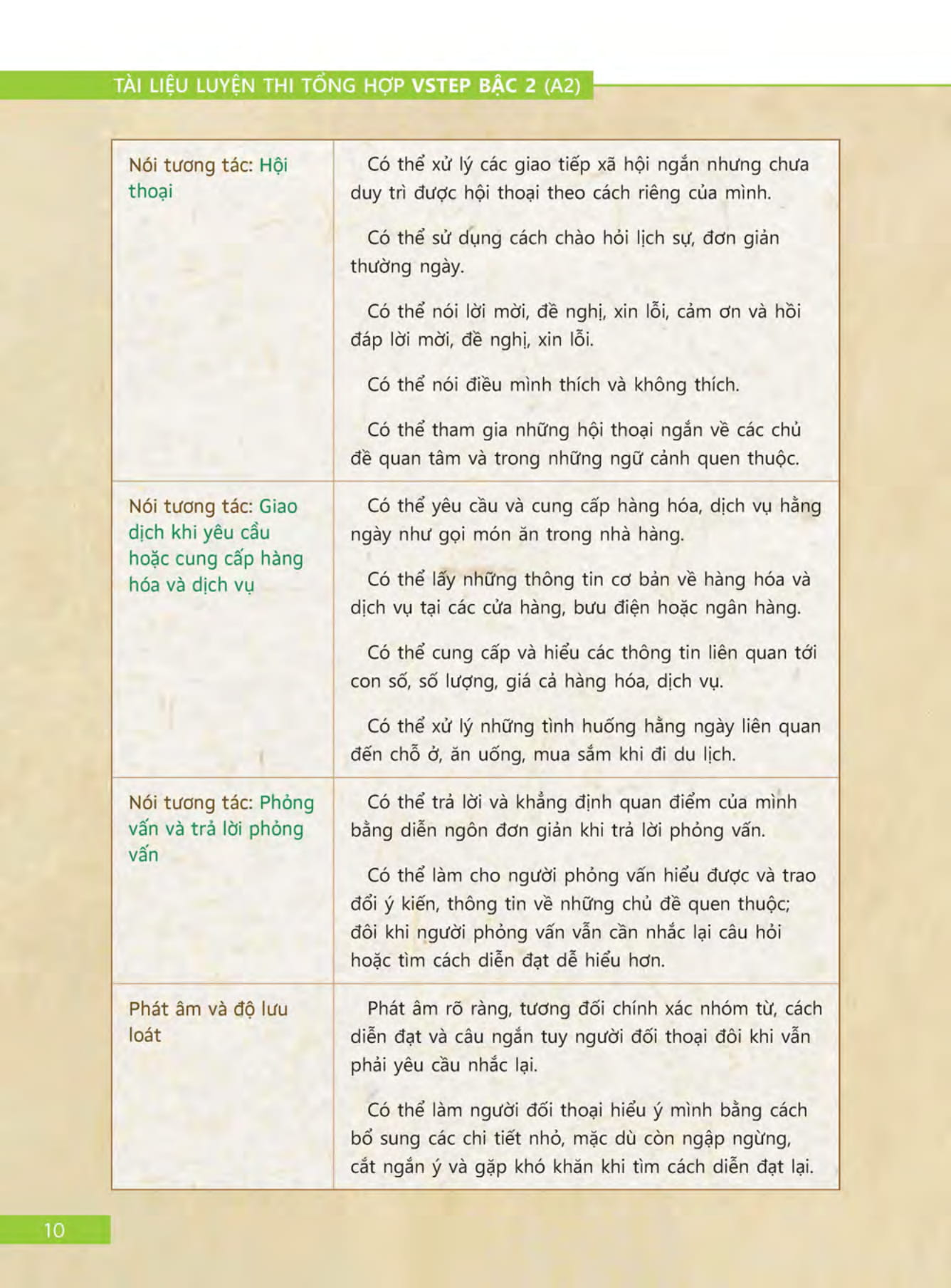 bộ tài liệu luyện thi tổng hợp vstep bậc 2 (a2)