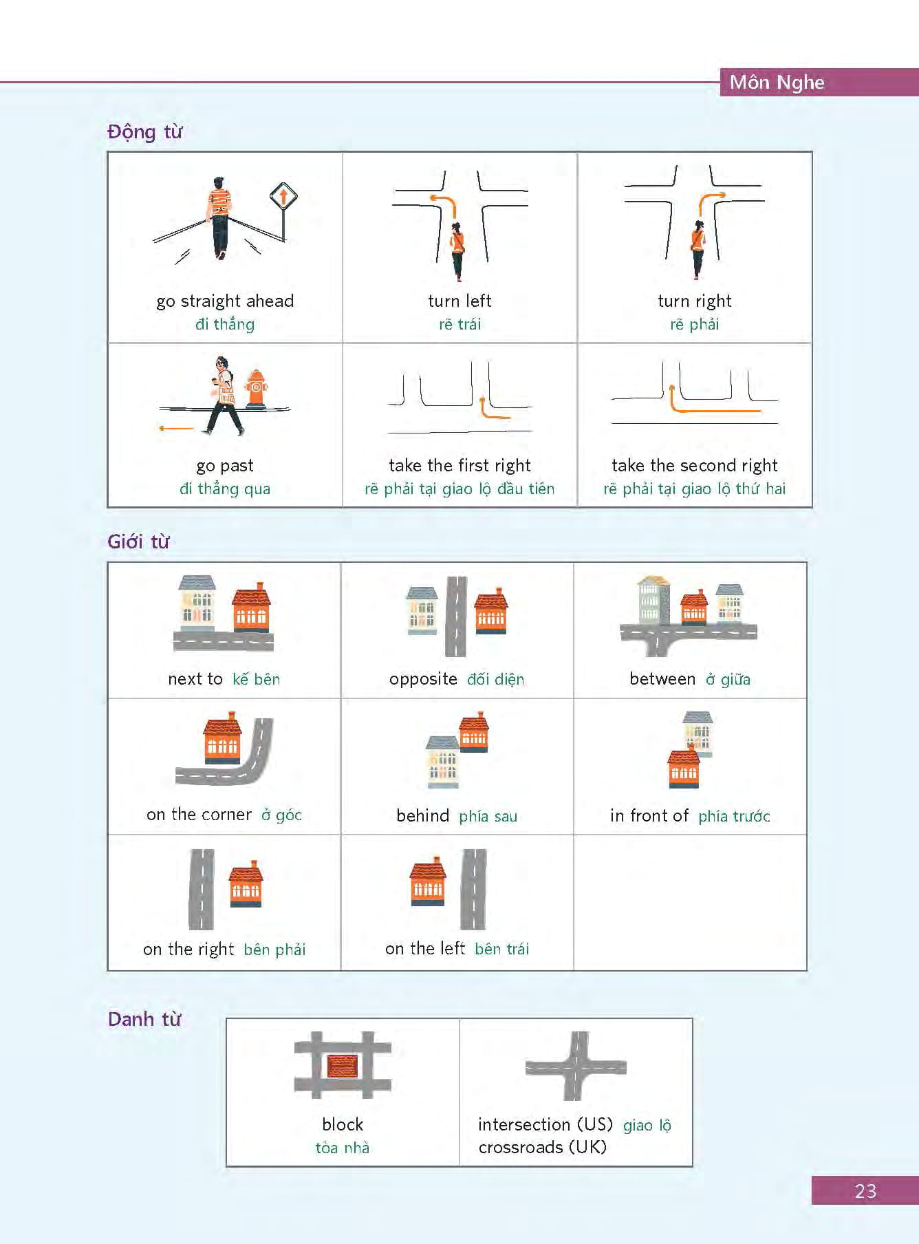 bộ tài liệu luyện thi tổng hợp vstep bậc 2 (a2)
