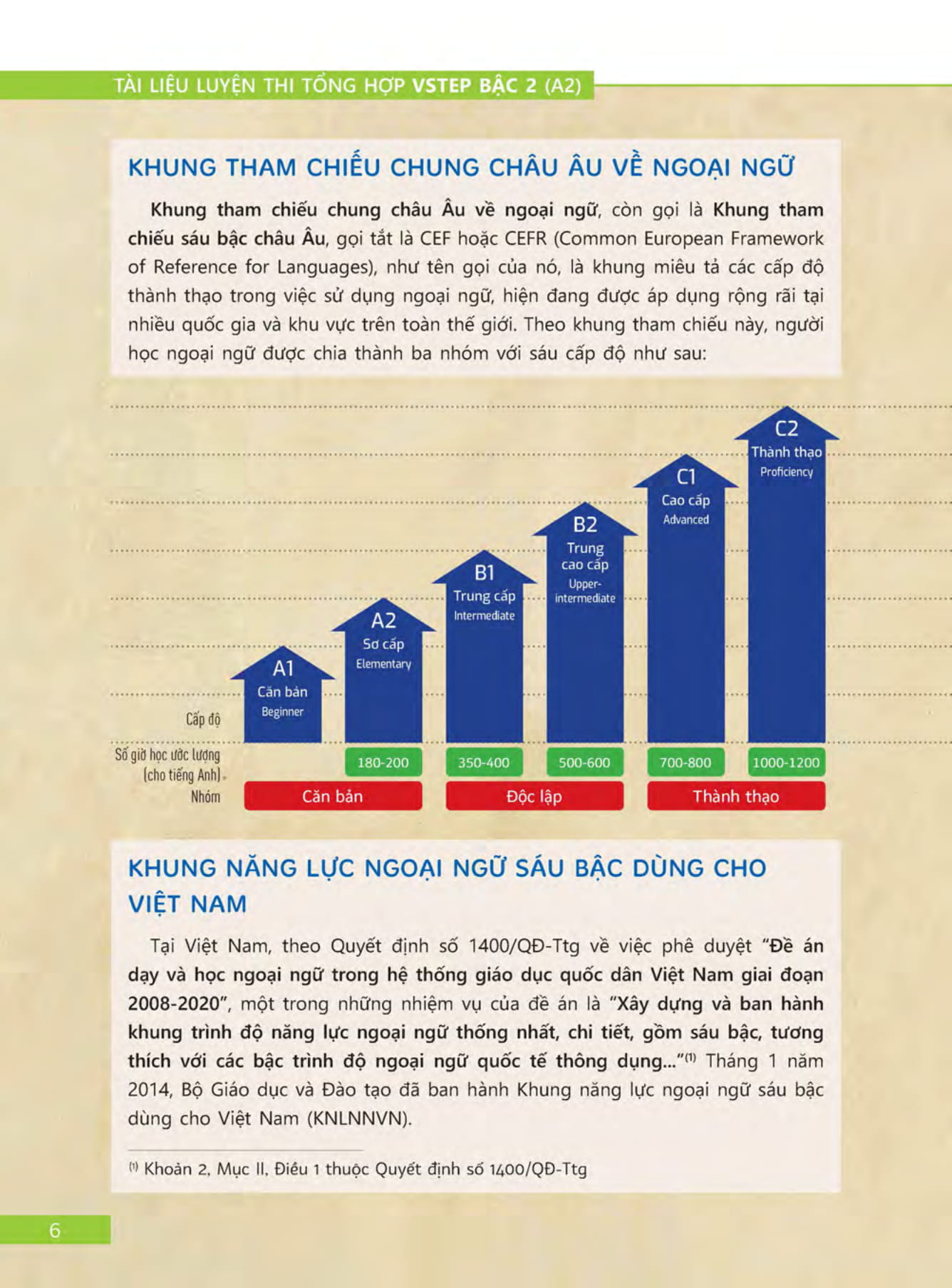 bộ tài liệu luyện thi tổng hợp vstep bậc 2 (a2)
