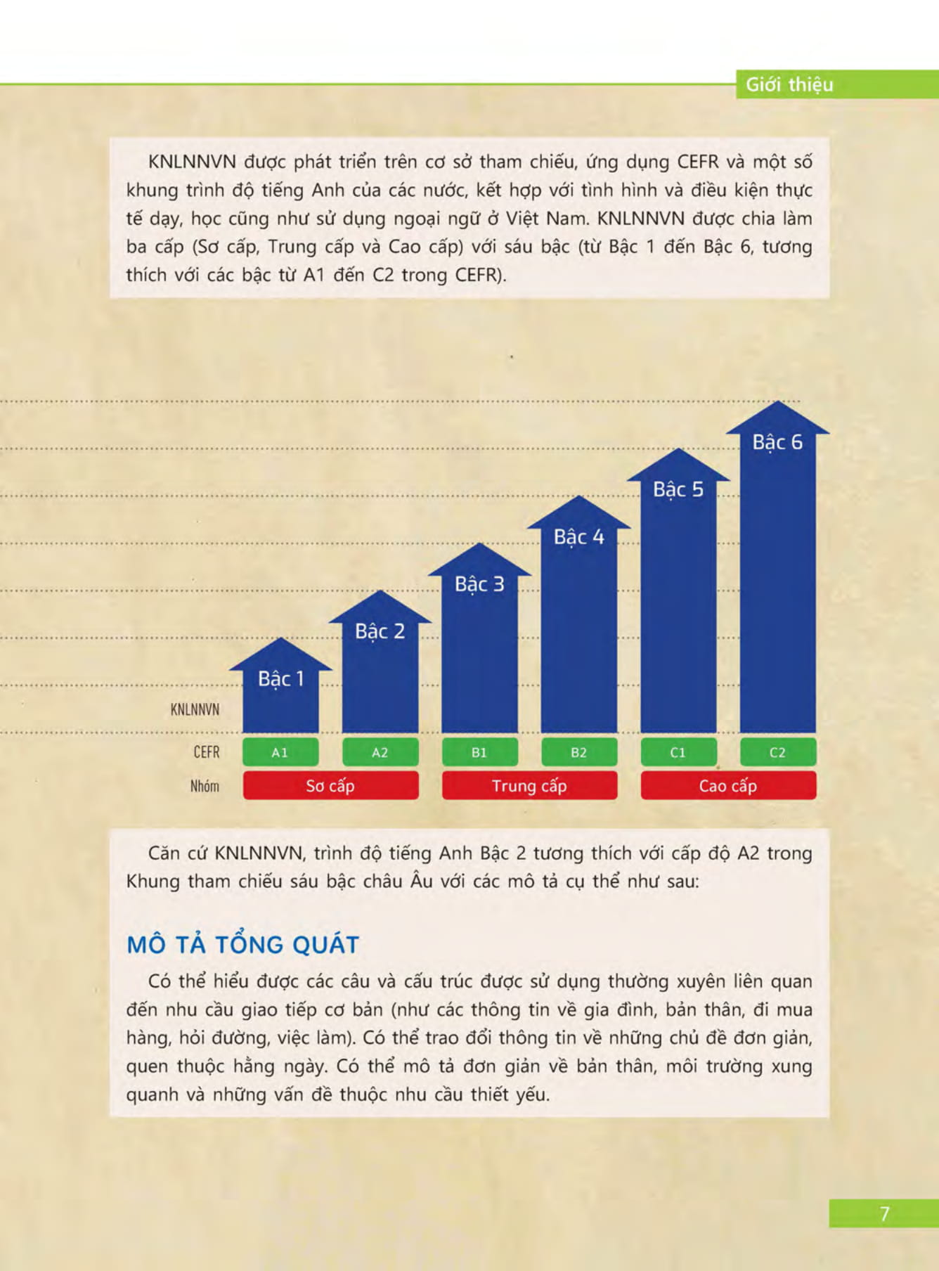 bộ tài liệu luyện thi tổng hợp vstep bậc 2 (a2)