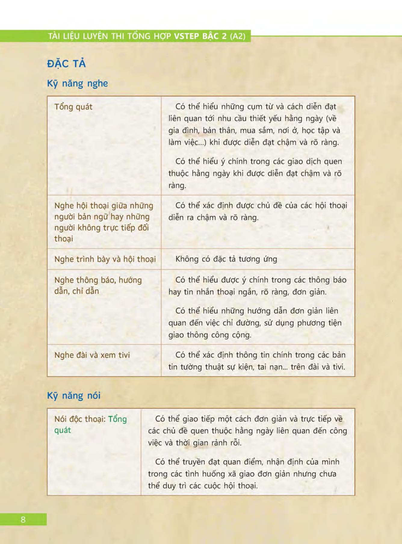 bộ tài liệu luyện thi tổng hợp vstep bậc 2 (a2)