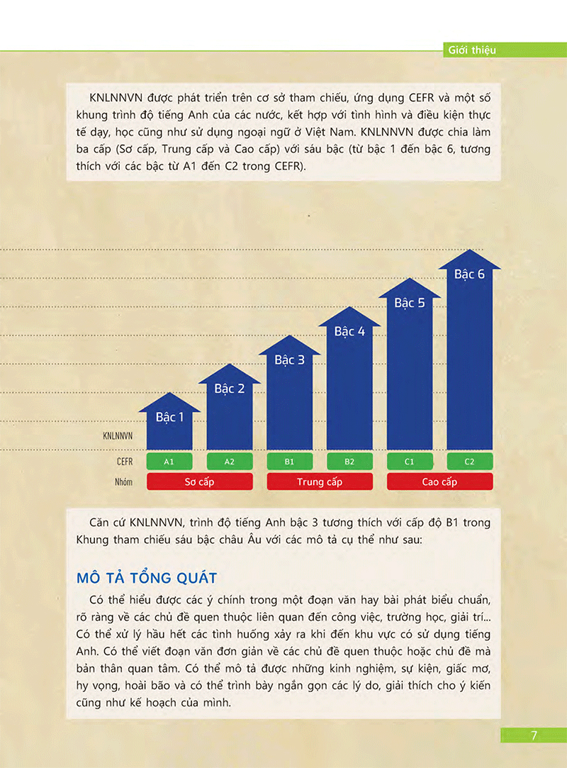 bộ tài liệu luyện thi tổng hợp vstep bậc 3 - b1