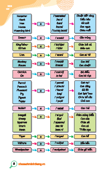 Bo
						
										
										Take Note - Tu Hoc 2000 Tu Vung Tieng Anh Theo 44 Chu De Thong Dung