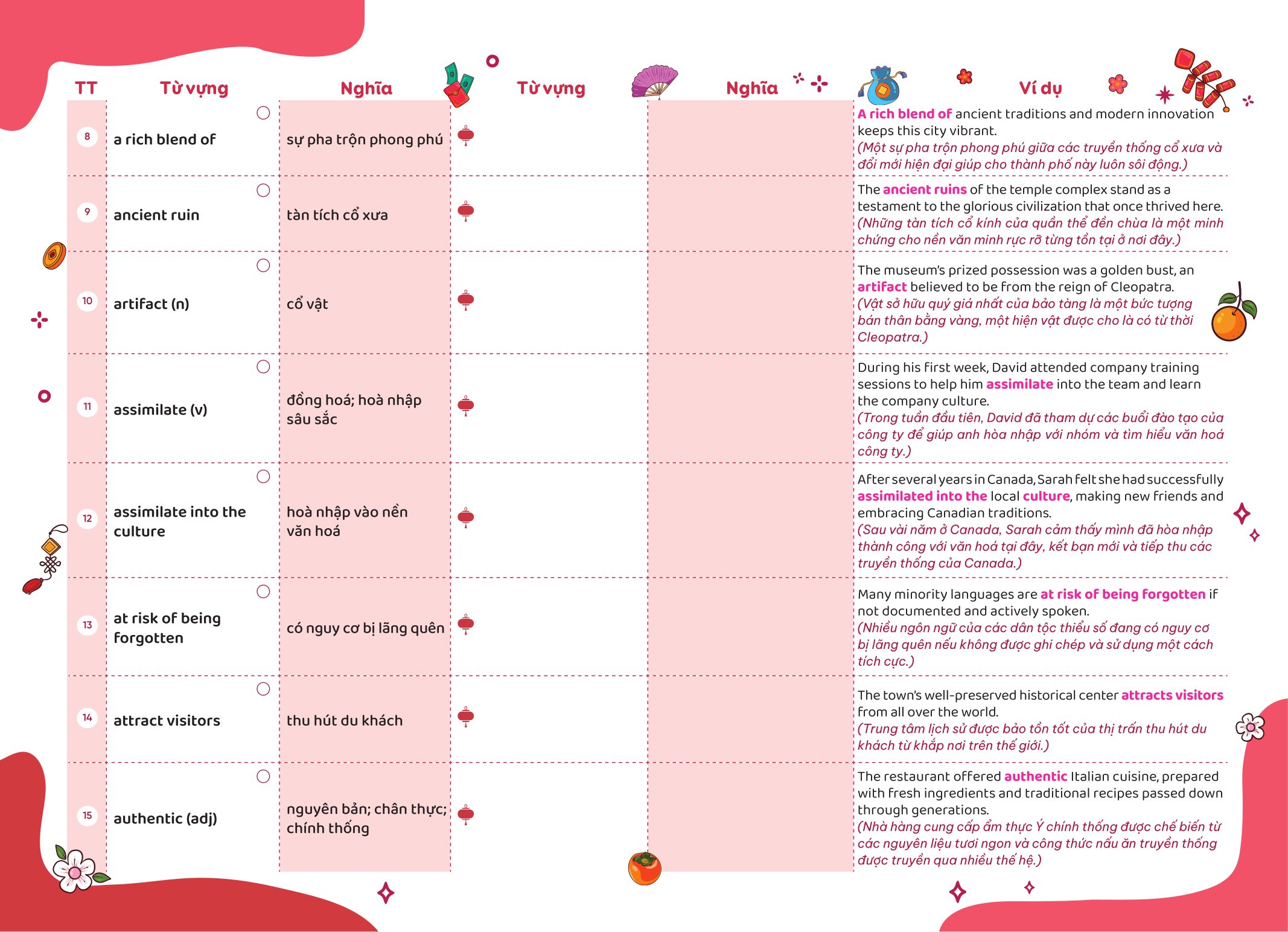 Bộ
						
										
										Take Note - Từ Vựng IELTS - Cung Cấp 1300 Từ Vựng Band 6.5 Theo Chủ Đề