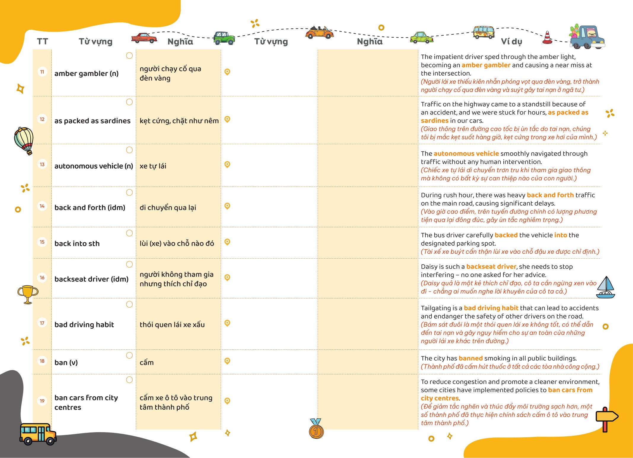 Bộ
						
										
										Take Note - Từ Vựng IELTS - Cung Cấp 1300 Từ Vựng Band 6.5 Theo Chủ Đề