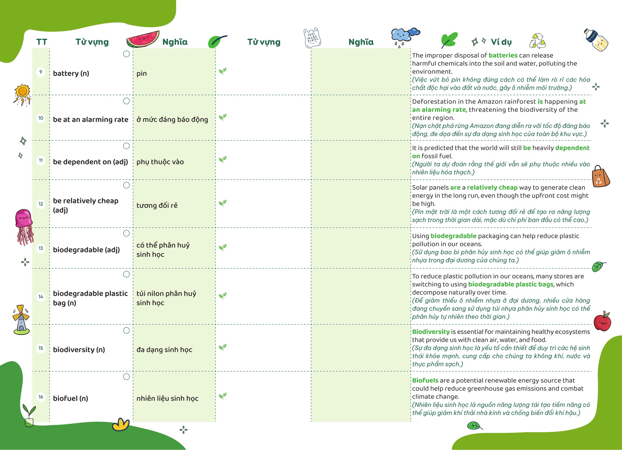 Bộ
						
										
										Take Note - Từ Vựng IELTS - Cung Cấp 1500 Từ Vựng Band 7.5 Theo Chủ Đề
