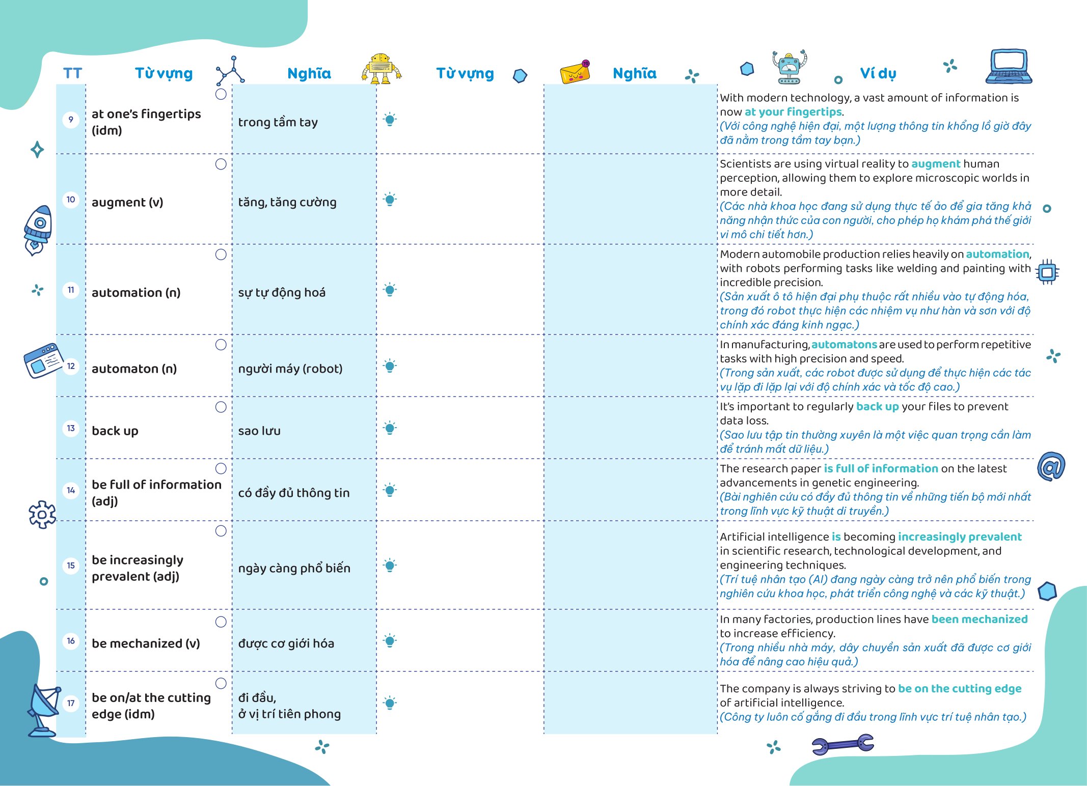 Bộ
						
										
										Take Note - Từ Vựng IELTS - Cung Cấp 1500 Từ Vựng Band 7.5 Theo Chủ Đề