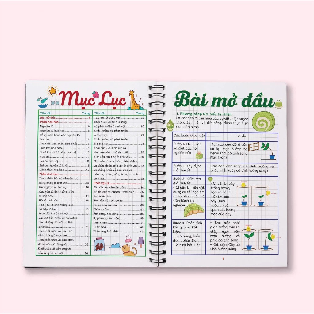 Bo
						
										
										Take Notes - Khoa Hoc Tu Nhien 7