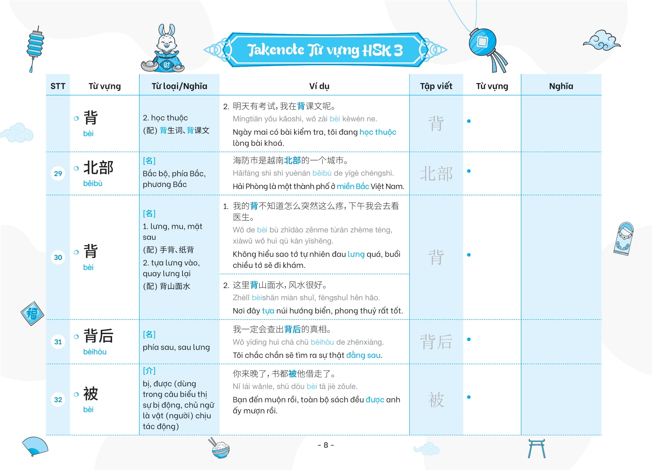 Bo
						
										
										Takenote - Tu Vung HSK Tieng Trung - HSK3 Cung Cap 900 Tu Vung - Tap 1
