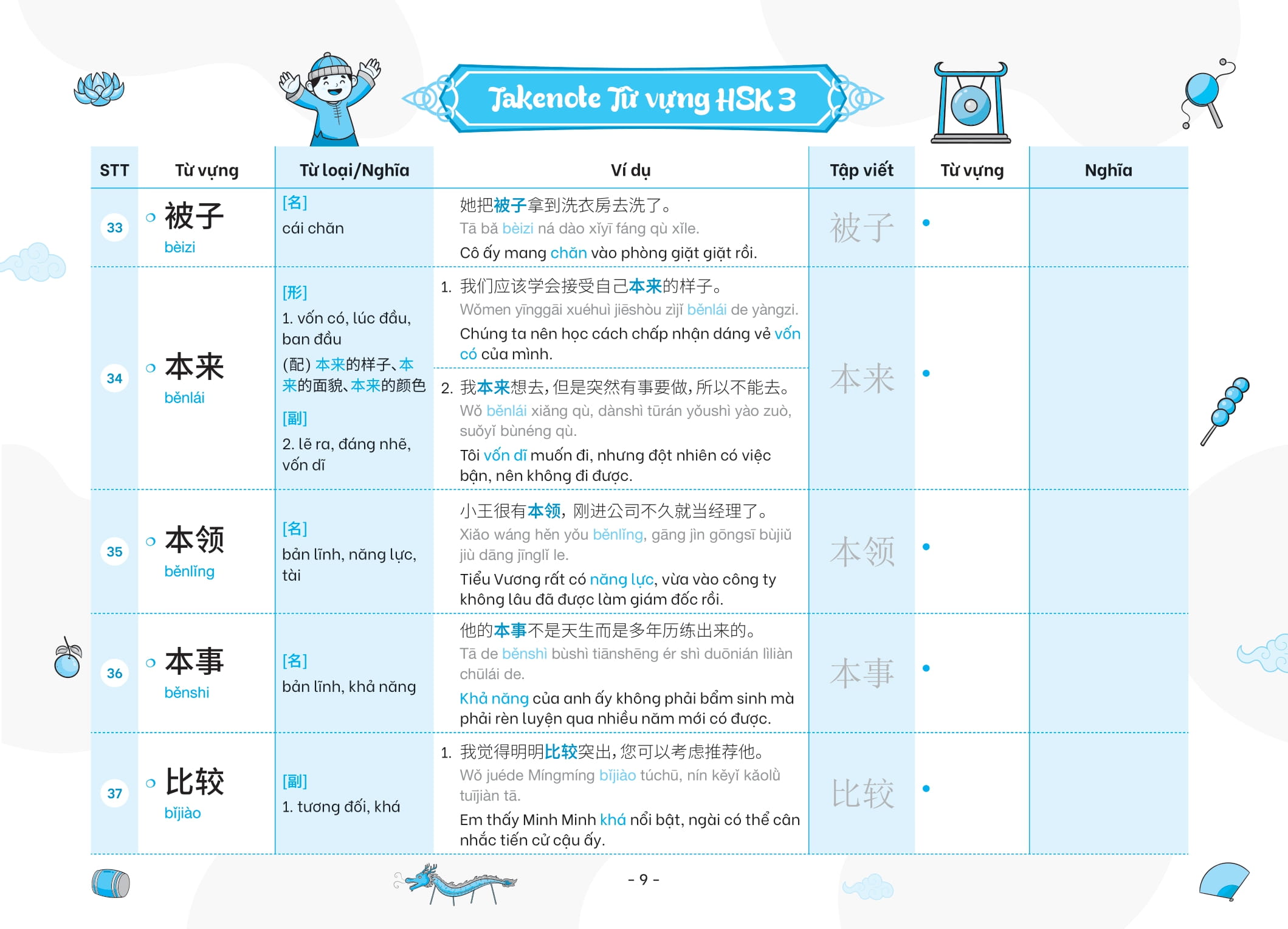 Bo
						
										
										Takenote - Tu Vung HSK Tieng Trung - HSK3 Cung Cap 900 Tu Vung - Tap 1