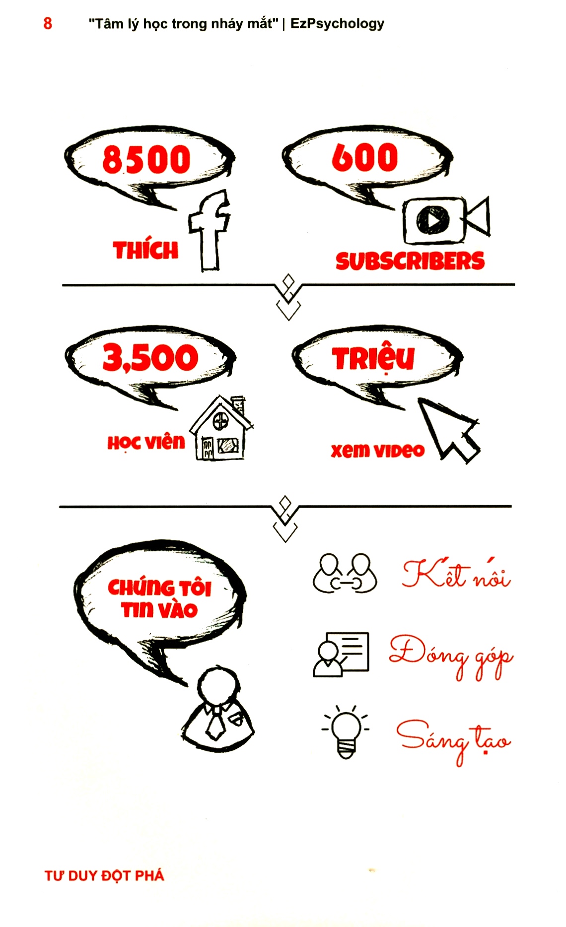 bộ tâm lý học trong nháy mắt - tập 2