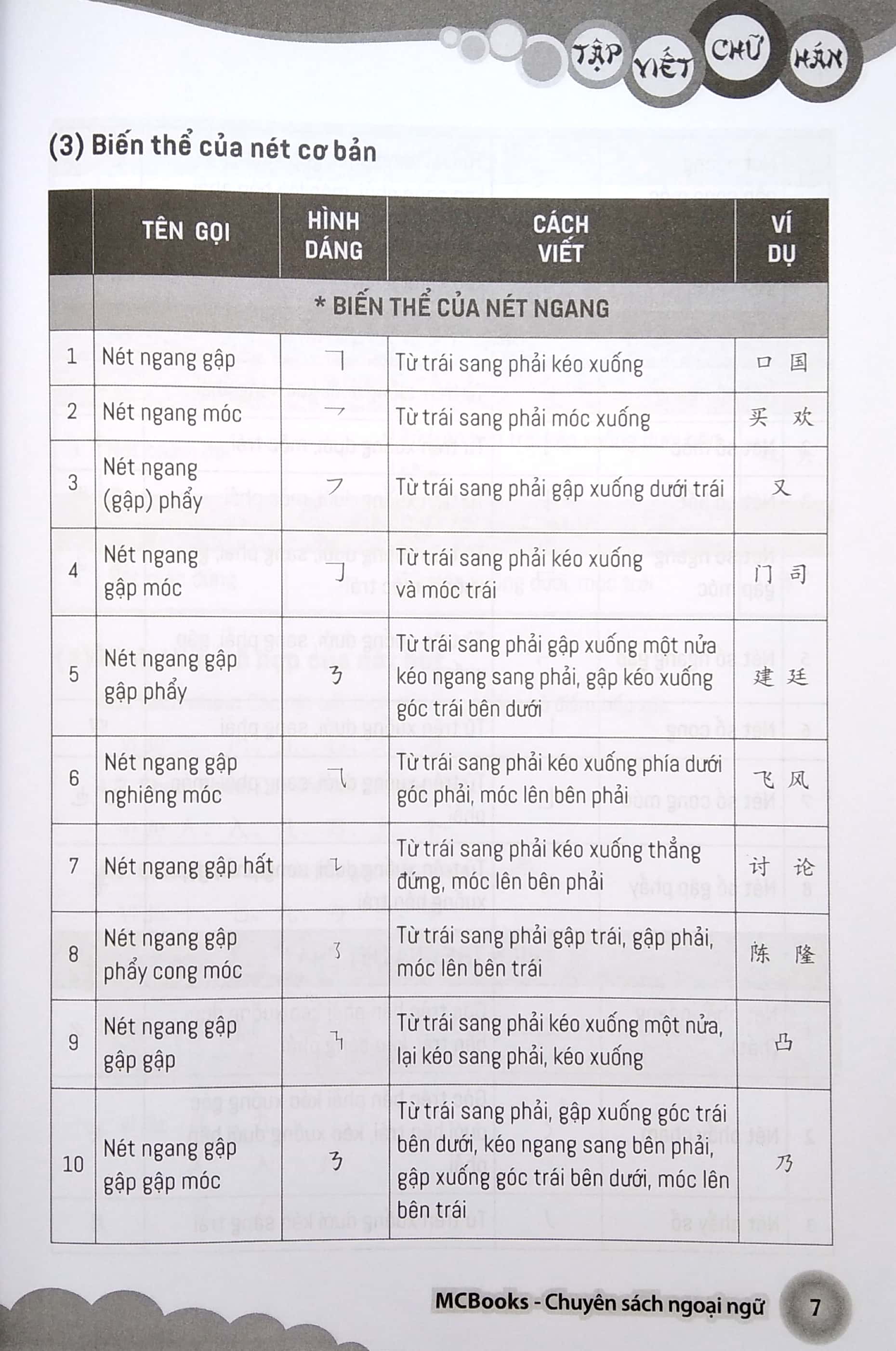 Bo
						
										
										Tap Viet Chu Han Theo Giao Trinh Boya - So Cap 1 (Tai Ban 2020)