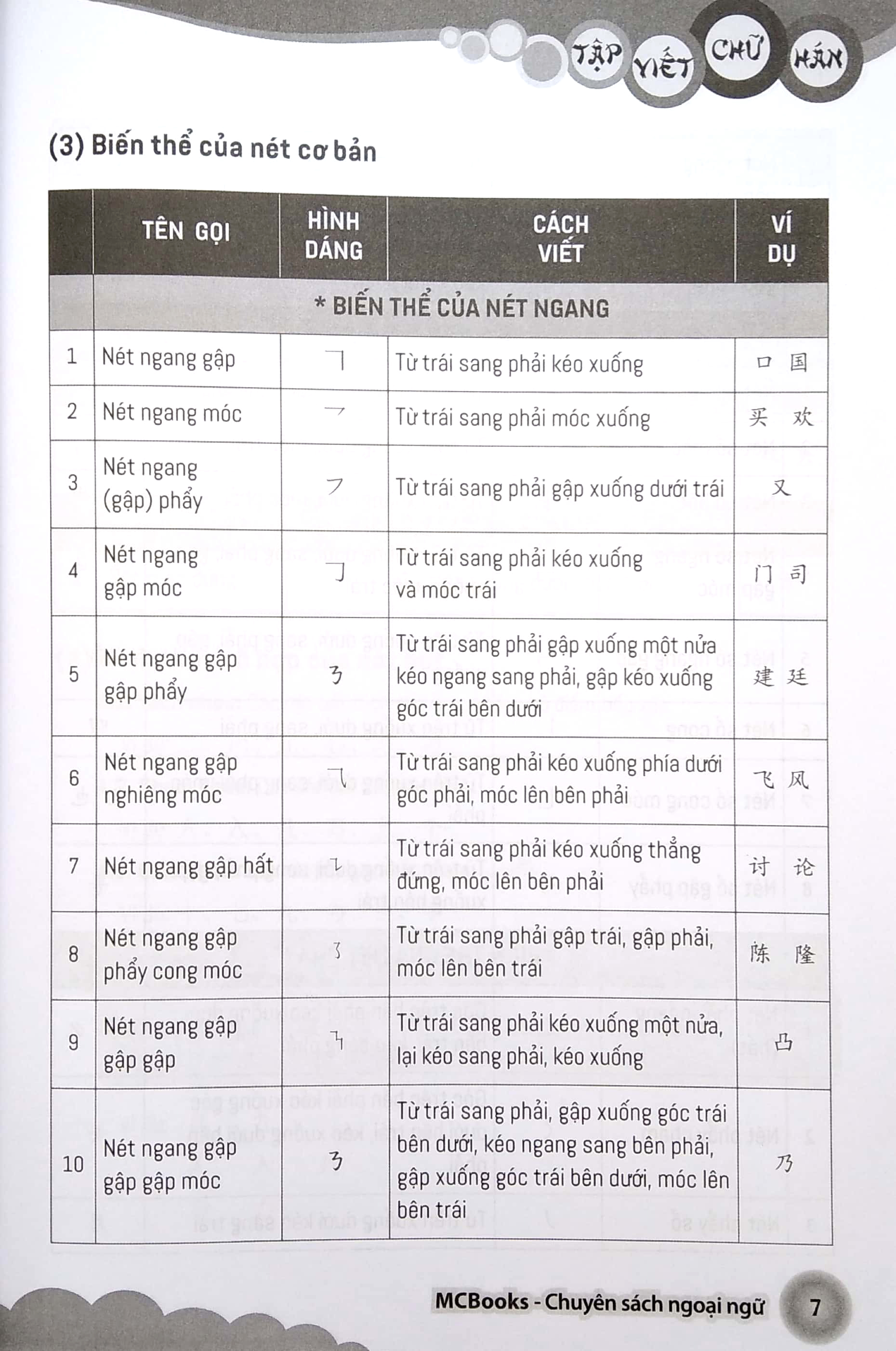 Bo
						
										
										Tap Viet Chu Han Theo Giao Trinh Boya - So Cap 1 (Tai Ban 2025)