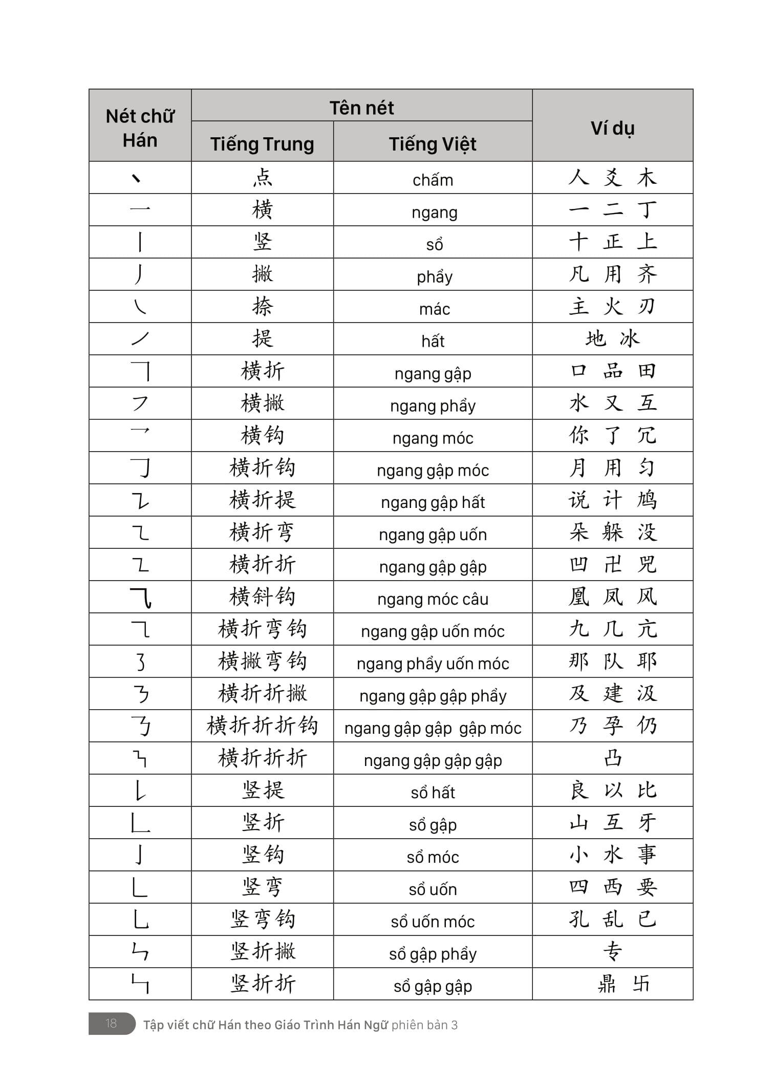 Bộ Tập Viết - Chữ Hán Theo Giáo Trình Hán Ngữ Phiên Bản 3