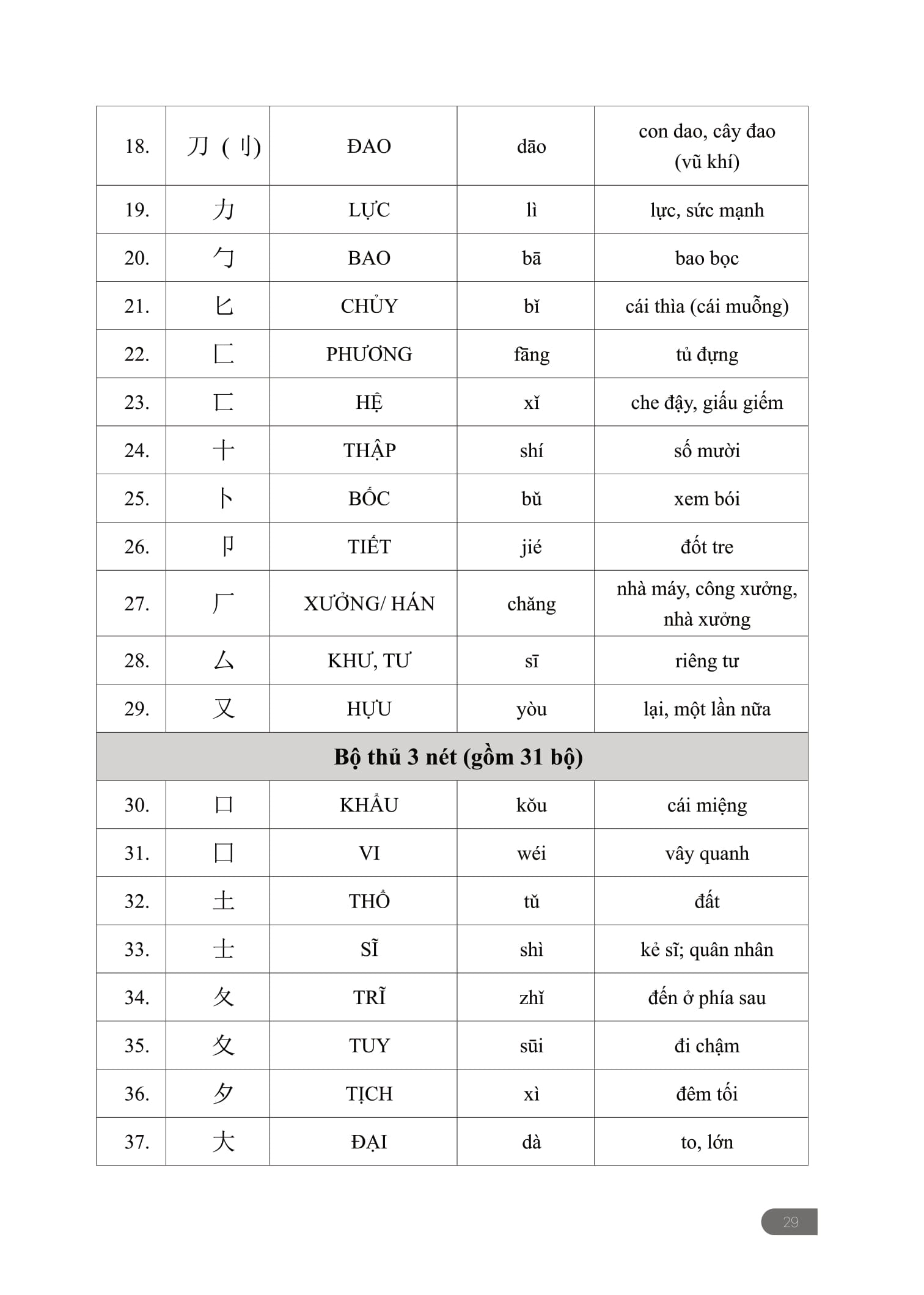 Bộ Tập Viết - Chữ Hán Theo Giáo Trình Hán Ngữ Phiên Bản 3