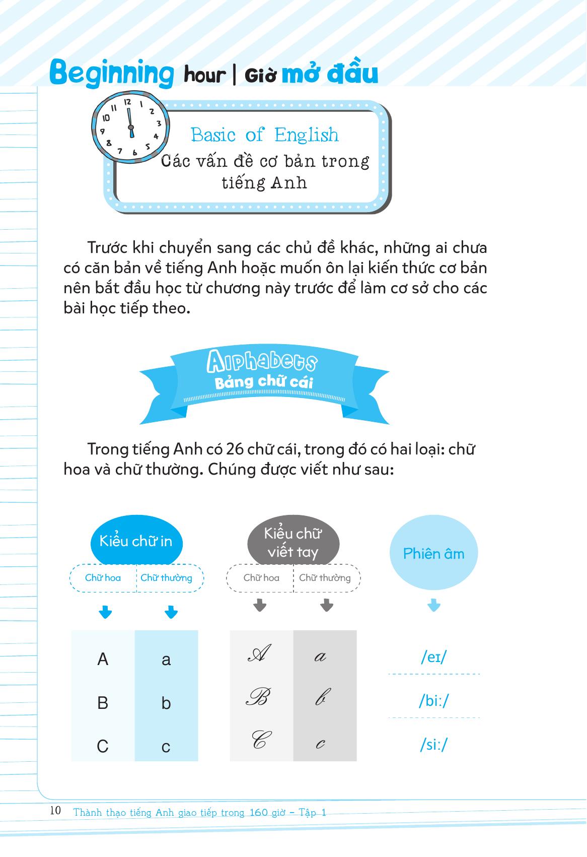 Bo
						
										
										Thanh Thao Tieng Anh Giao Tiep Trong 160 Gio - Tap 1