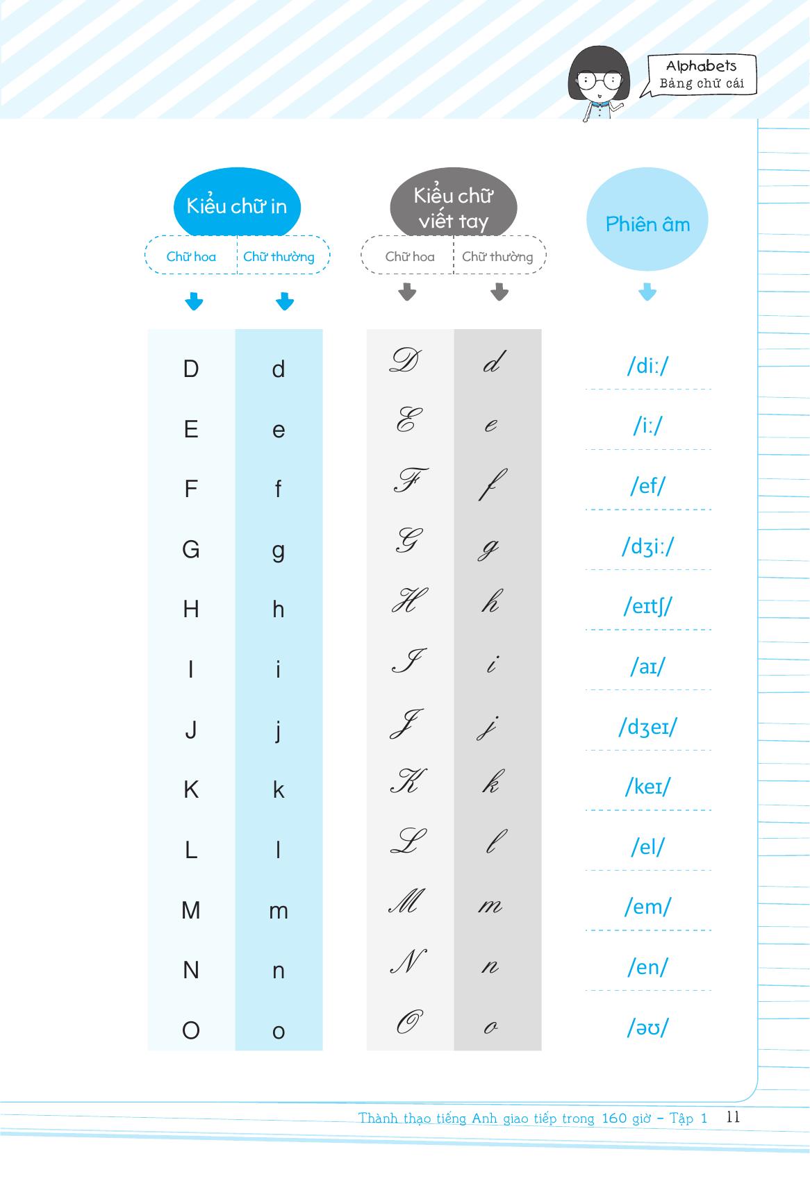 Bo
						
										
										Thanh Thao Tieng Anh Giao Tiep Trong 160 Gio - Tap 1