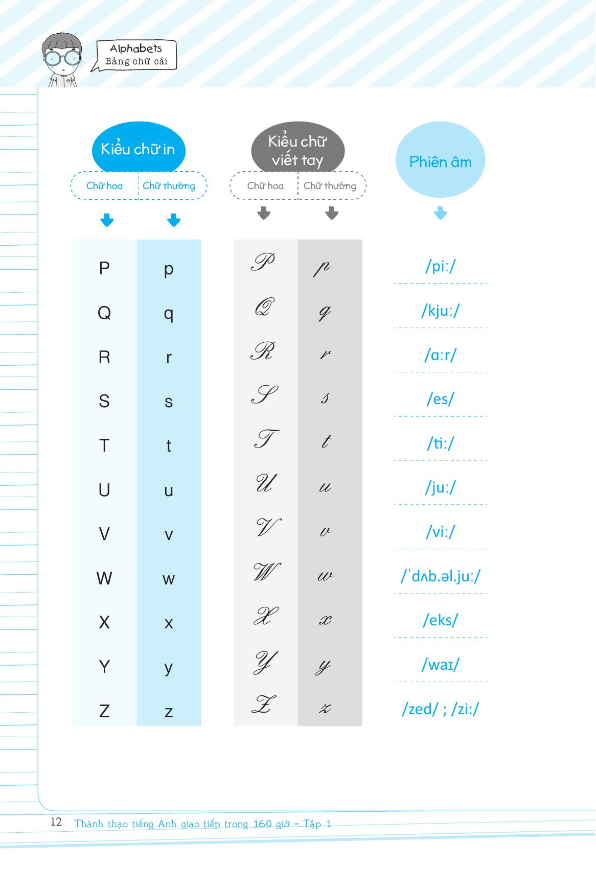 Bo
						
										
										Thanh Thao Tieng Anh Giao Tiep Trong 160 Gio - Tap 1