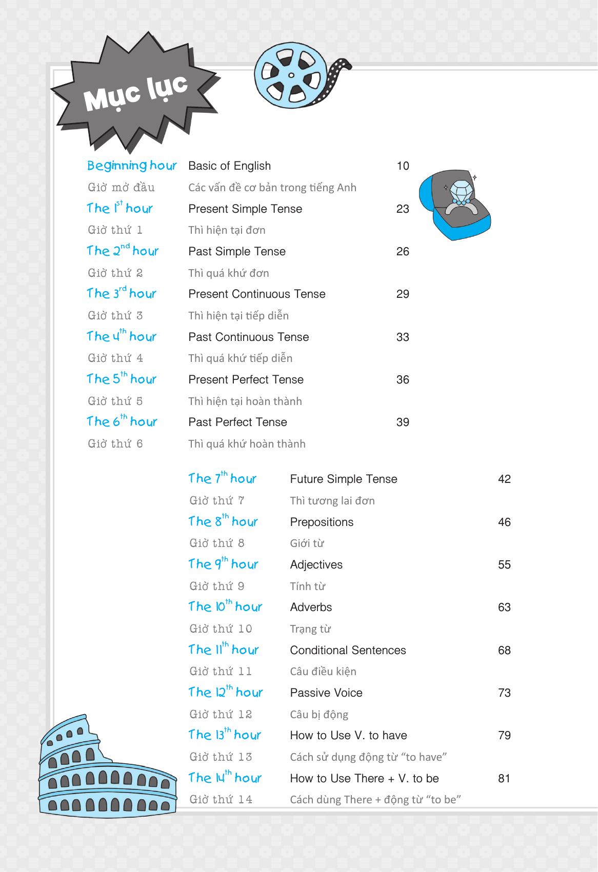 Bo
						
										
										Thanh Thao Tieng Anh Giao Tiep Trong 160 Gio - Tap 1