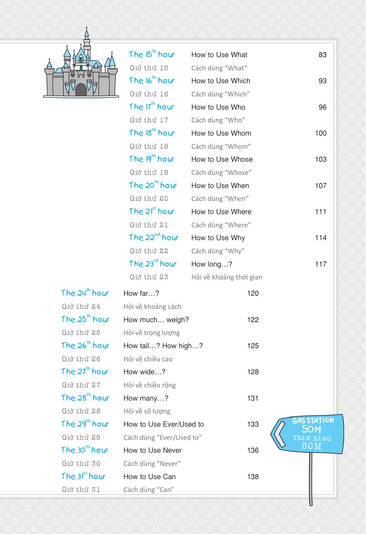 Bo
						
										
										Thanh Thao Tieng Anh Giao Tiep Trong 160 Gio - Tap 1