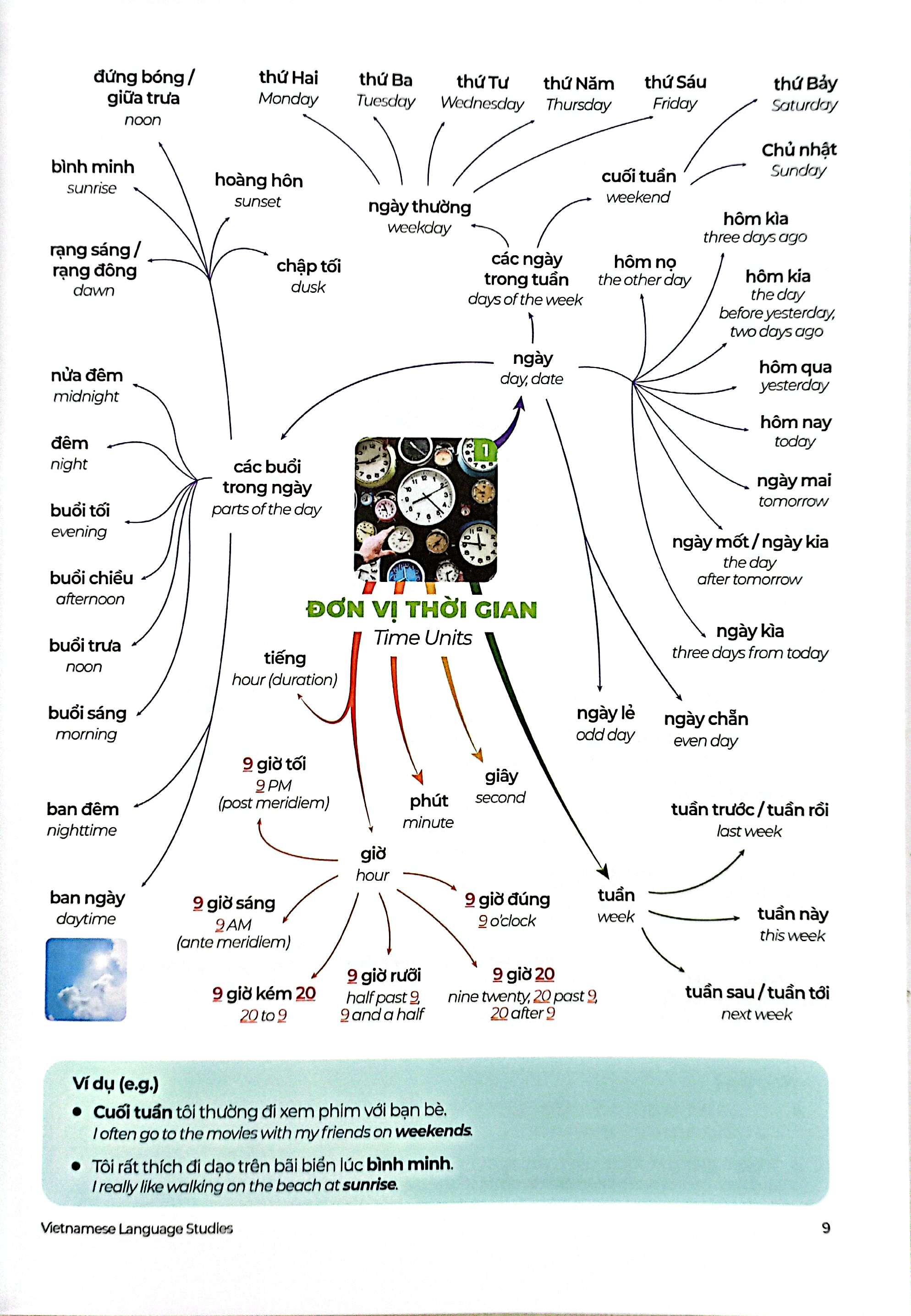 Bo
						
										
										The Matic Vietnamese & English Vocabulary 2