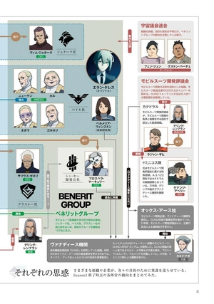 bộ the report of 機動戦士ガンダム 水星の魔女 season2 - the report of mobile suit gundam - the witch from mercury season 2