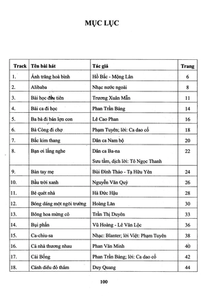 bộ thực hành biểu diễn organ cho thiếu nhi – tập 1