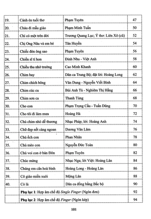 bộ thực hành biểu diễn organ cho thiếu nhi – tập 1