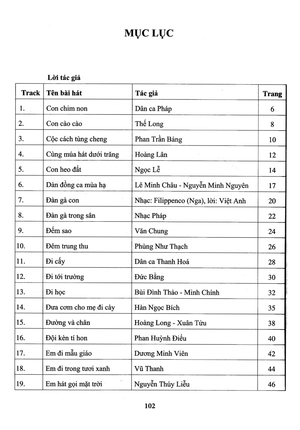 bộ thực hành biểu diễn organ cho thiếu nhi – tập 2