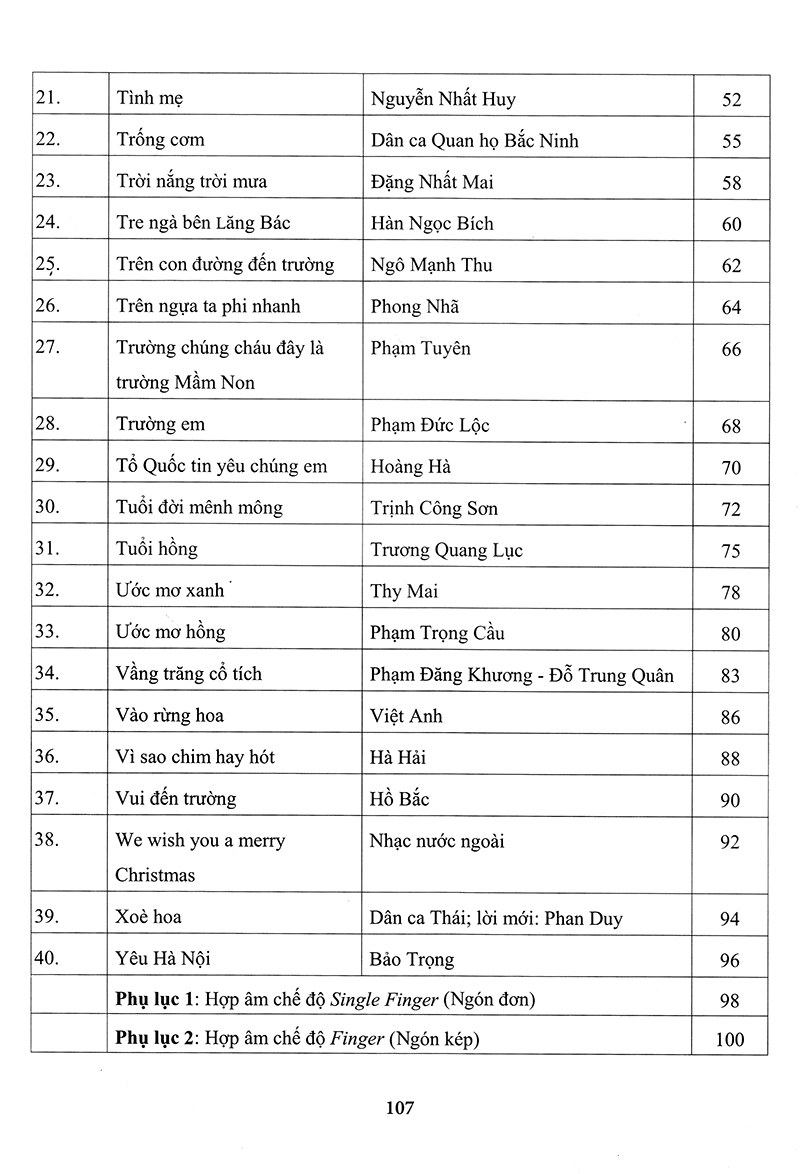 bộ thực hành biểu diễn organ cho thiếu nhi – tập 4