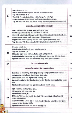 bộ thực hành và phát triển tiếng việt 3 - tập 2 (biên soạn theo chương trình giáo dục phổ thông 2018)