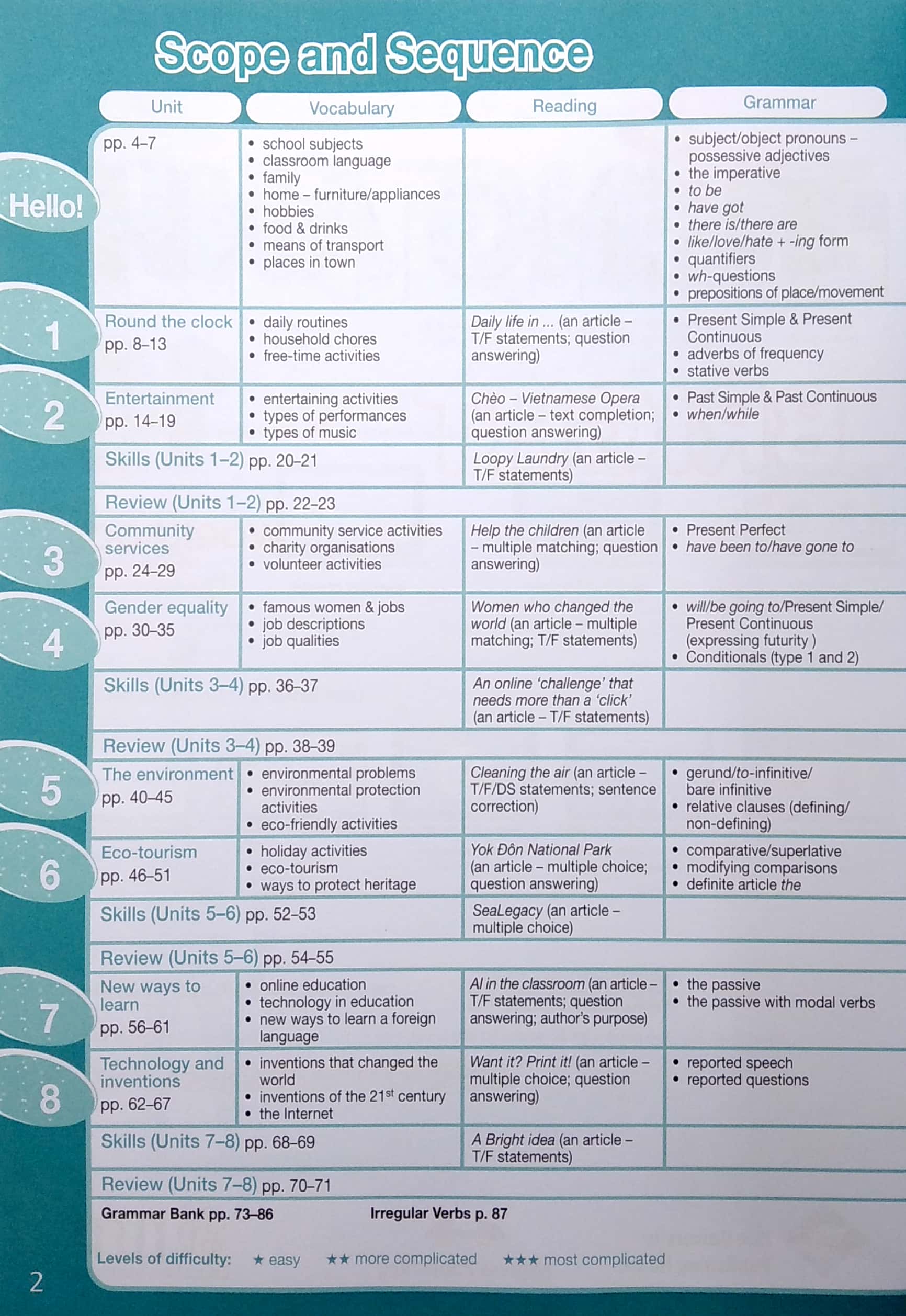 bộ tiếng anh 10 bright - workbook