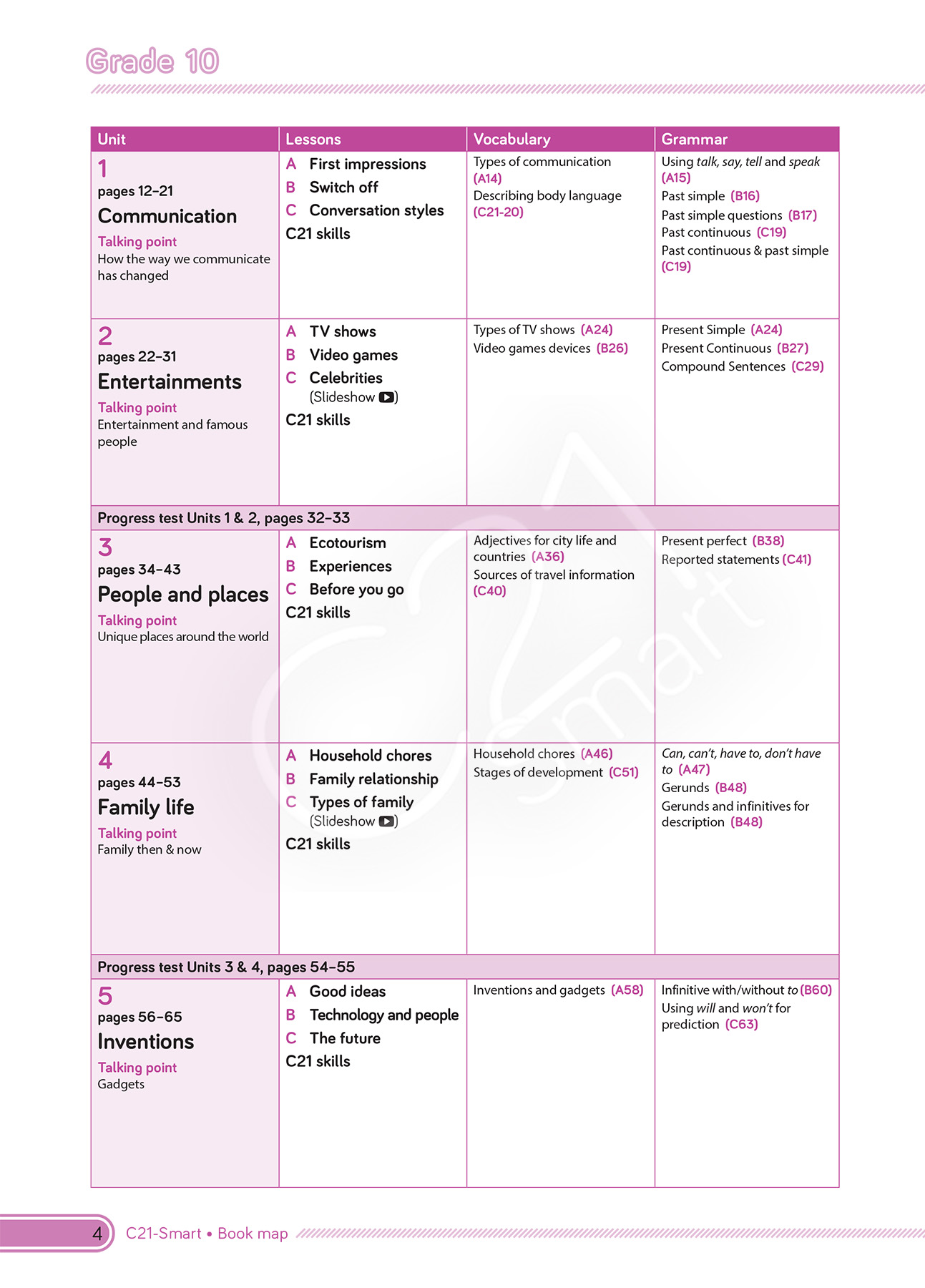 bộ tiếng anh 10 - c21 - smart - student's book (2022)