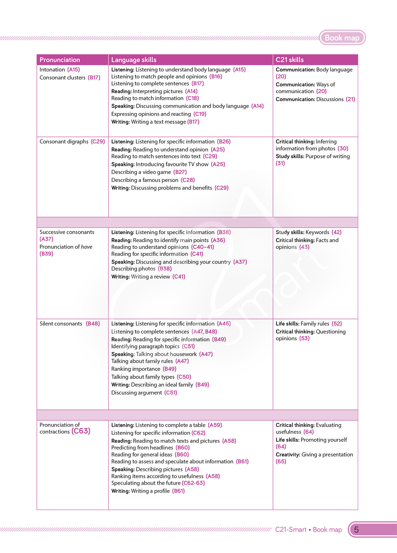 bộ tiếng anh 10 - c21 - smart - student's book (2022)