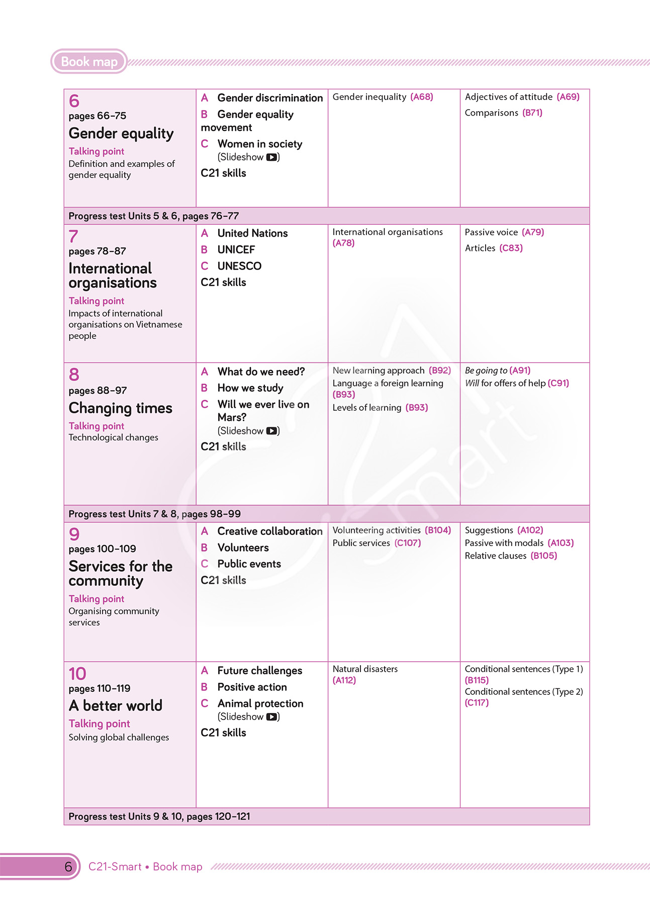 bộ tiếng anh 10 - c21 - smart - student's book (2022)