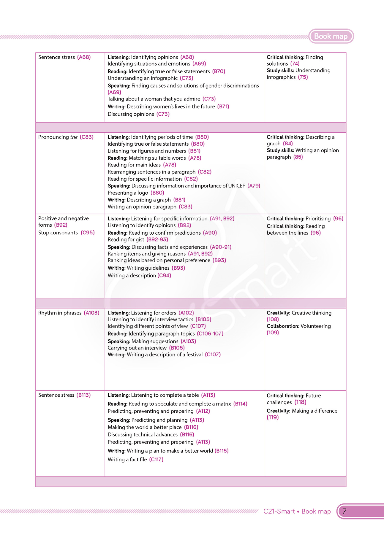 bộ tiếng anh 10 - c21 - smart - student's book (2022)