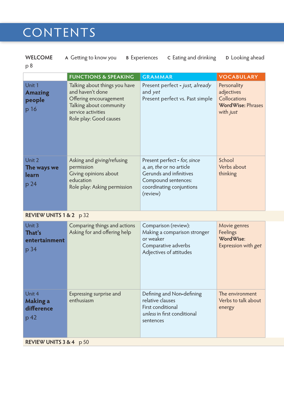 bộ tiếng anh 10 think - workbook