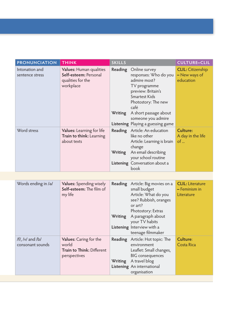 bộ tiếng anh 10 think - workbook