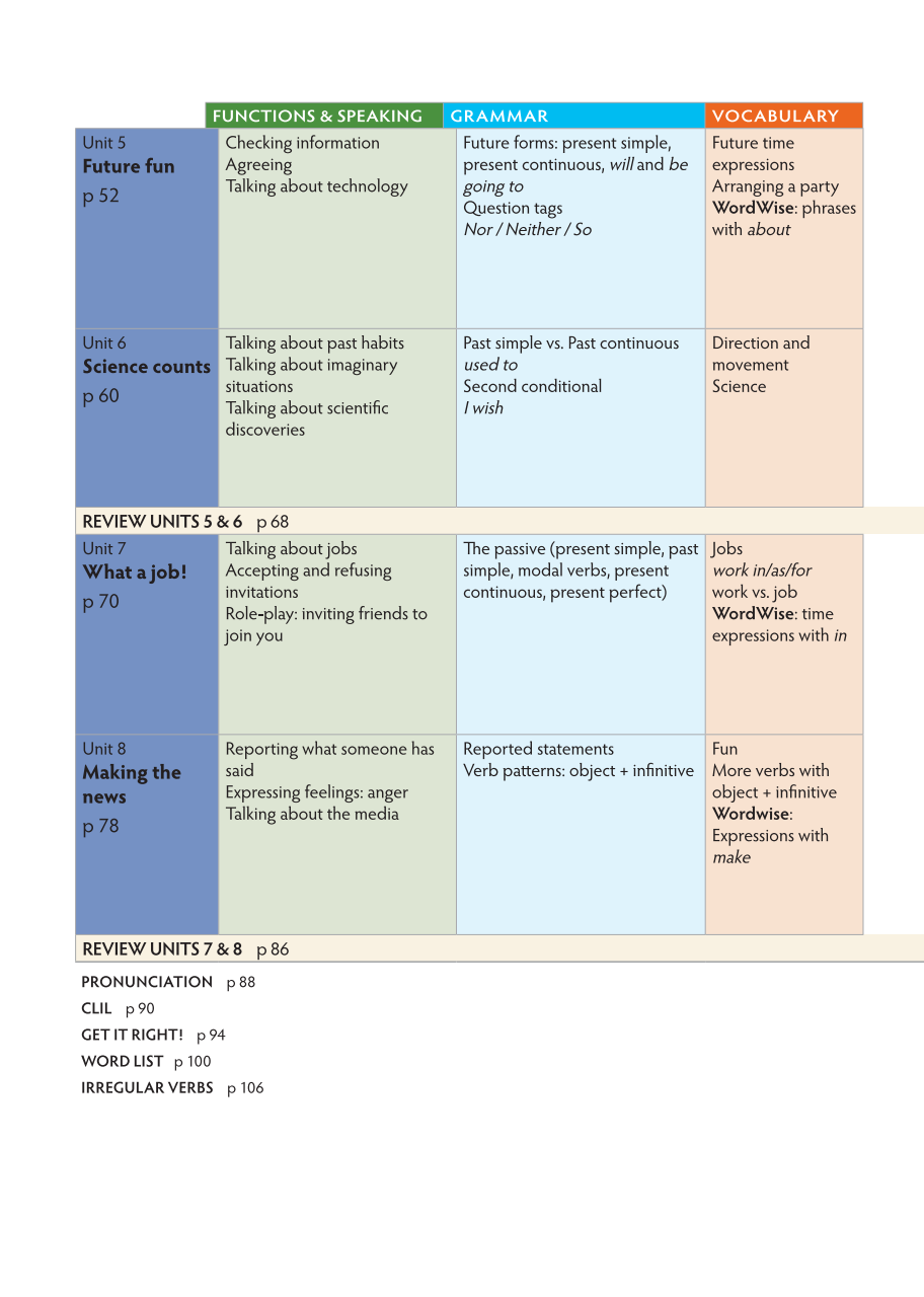 bộ tiếng anh 10 think - workbook