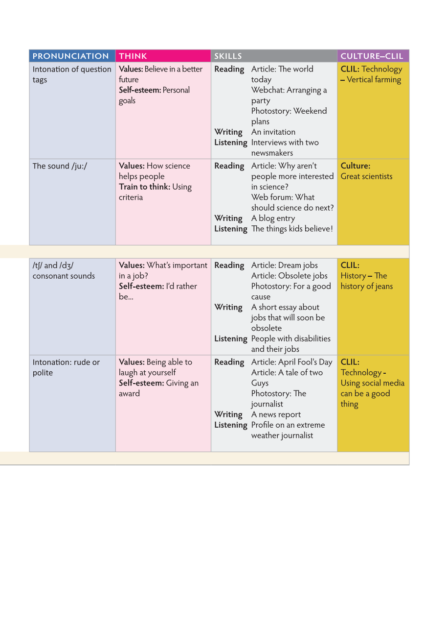 bộ tiếng anh 10 think - workbook