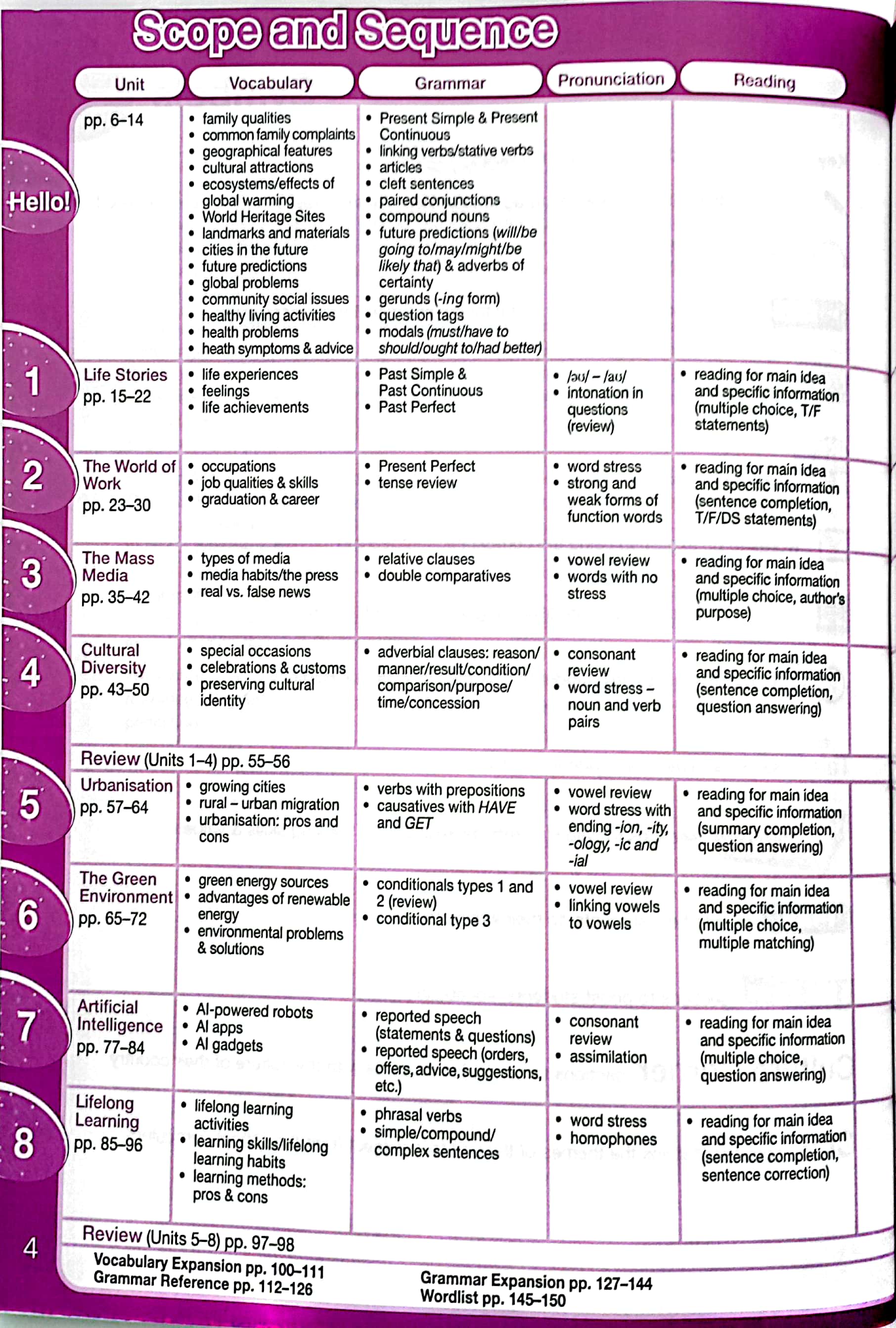 bộ tiếng anh 12 bright - student's book (chuẩn)